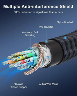 Kabel DisplayPort 2.0 IVANKY VESA DP o długości 2 metry